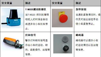 AGV叉車使用起來真的安全嗎？——倉(cāng)儲(chǔ)設(shè)備的安全真相揭秘